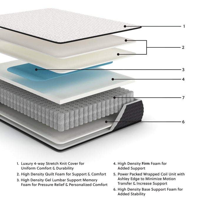 Limited Edition Firm Mattress - Zara Furniture (Kissimmee,FL)