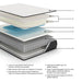 Limited Edition Firm Mattress - Zara Furniture (Kissimmee,FL)