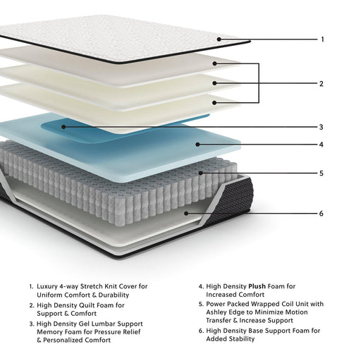 Limited Edition Plush Mattress - Zara Furniture (Kissimmee,FL)