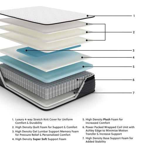 Limited Edition PT Mattress - Zara Furniture (Kissimmee,FL)