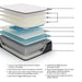 Limited Edition PT Mattress - Zara Furniture (Kissimmee,FL)
