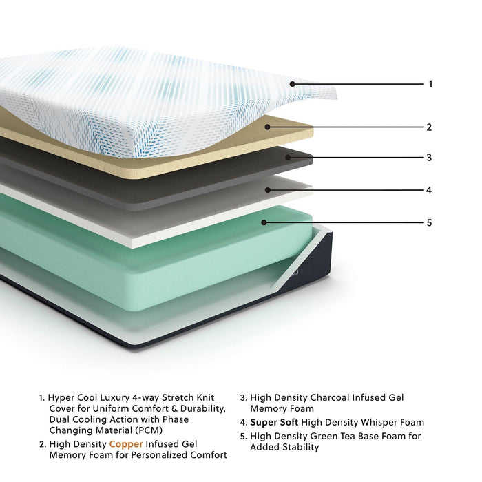 Millennium Luxury Gel Memory Foam Mattress and Base Set - Zara Furniture (Kissimmee,FL)