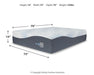 Millennium Luxury Gel Memory Foam Mattress and Base Set - Zara Furniture (Kissimmee,FL)