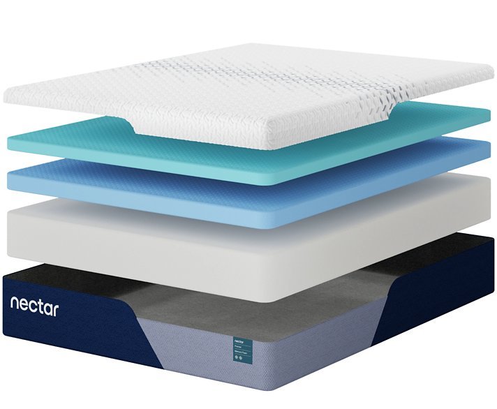 Nectar Premier Memory Foam 5.1 Mattress - Zara Furniture (Kissimmee,FL)