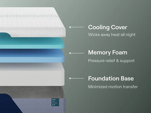 Nectar Premier Memory Foam 5.1 Mattress - Zara Furniture (Kissimmee,FL)