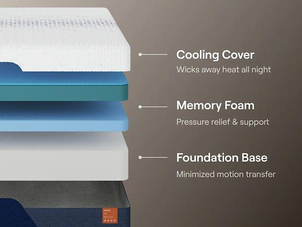 Nectar Ultra Memory Foam 5.1 Mattress - Zara Furniture (Kissimmee,FL)