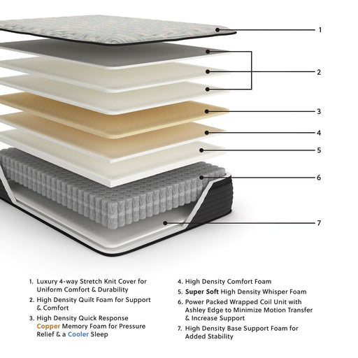 Palisades ET Mattress - Zara Furniture (Kissimmee,FL)