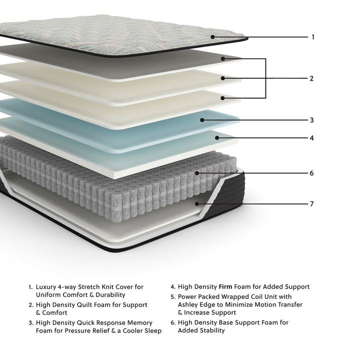 Palisades Firm Mattress - Zara Furniture (Kissimmee,FL)