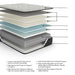 Palisades Firm Mattress - Zara Furniture (Kissimmee,FL)