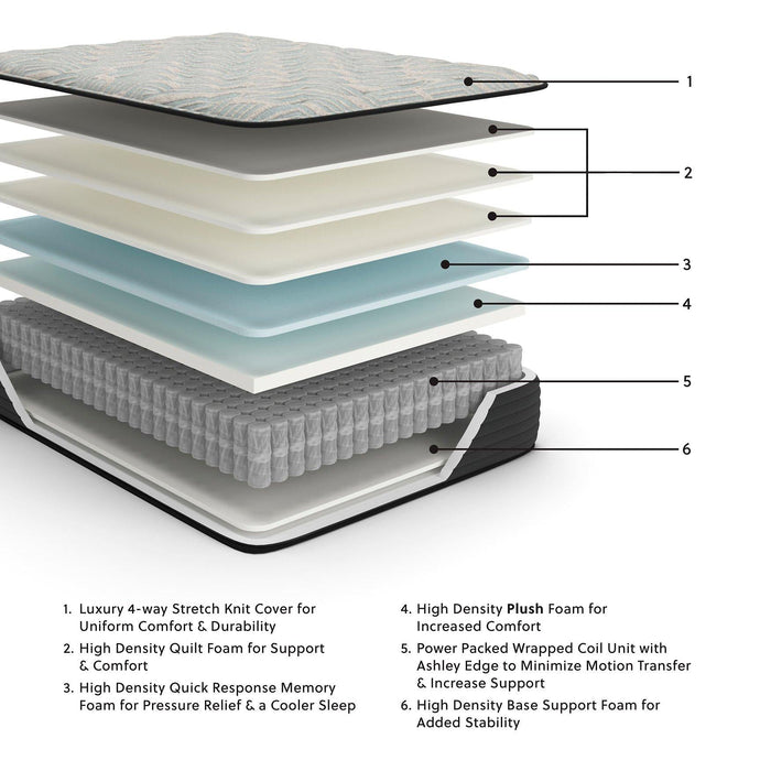 Palisades Plush Mattress - Zara Furniture (Kissimmee,FL)