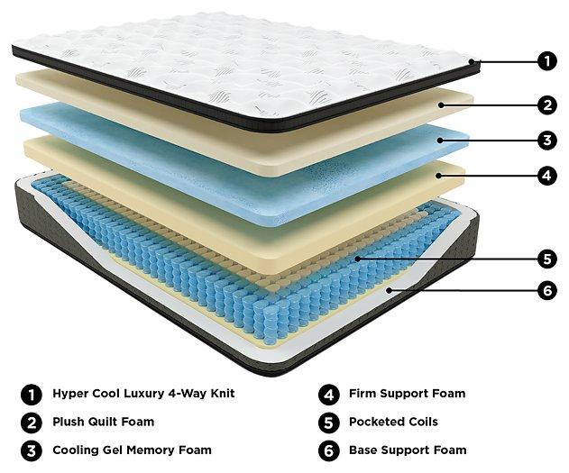 Ultra Luxury ET with Memory Foam Mattress - Zara Furniture (Kissimmee,FL)