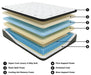 Ultra Luxury ET with Memory Foam Mattress and Base Set - Zara Furniture (Kissimmee,FL)
